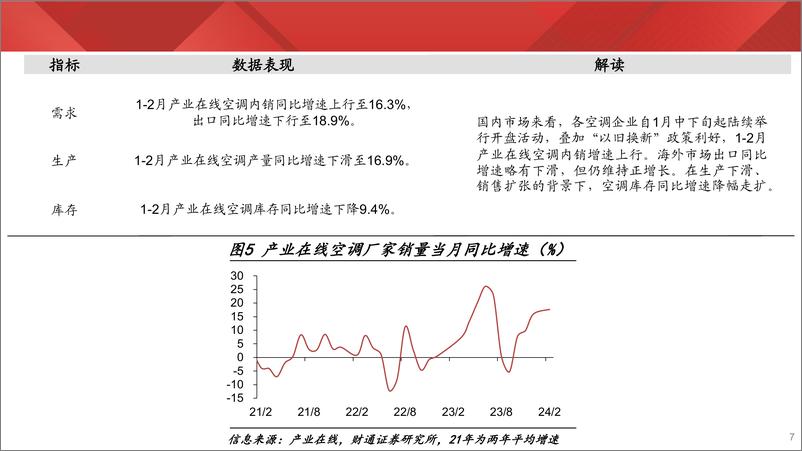 《实体经济图谱2024年第12期：汽车开工高企-240330-财通证券-23页》 - 第6页预览图