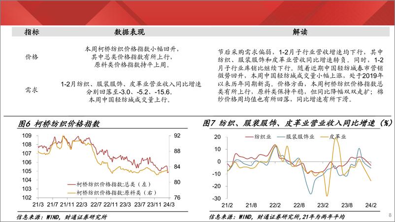 《实体经济图谱2024年第12期：汽车开工高企-240330-财通证券-23页》 - 第7页预览图