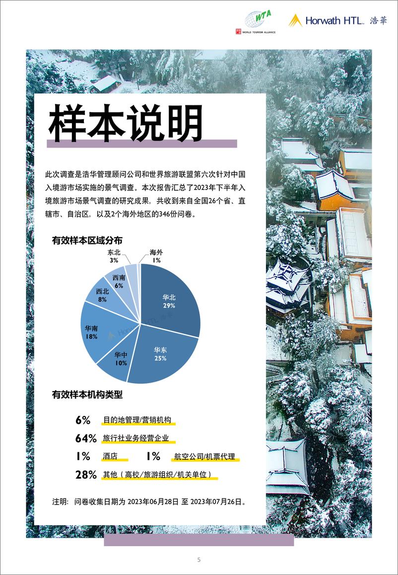 《浩华-2023下半年入境旅游市场景气报告+-17页》 - 第6页预览图