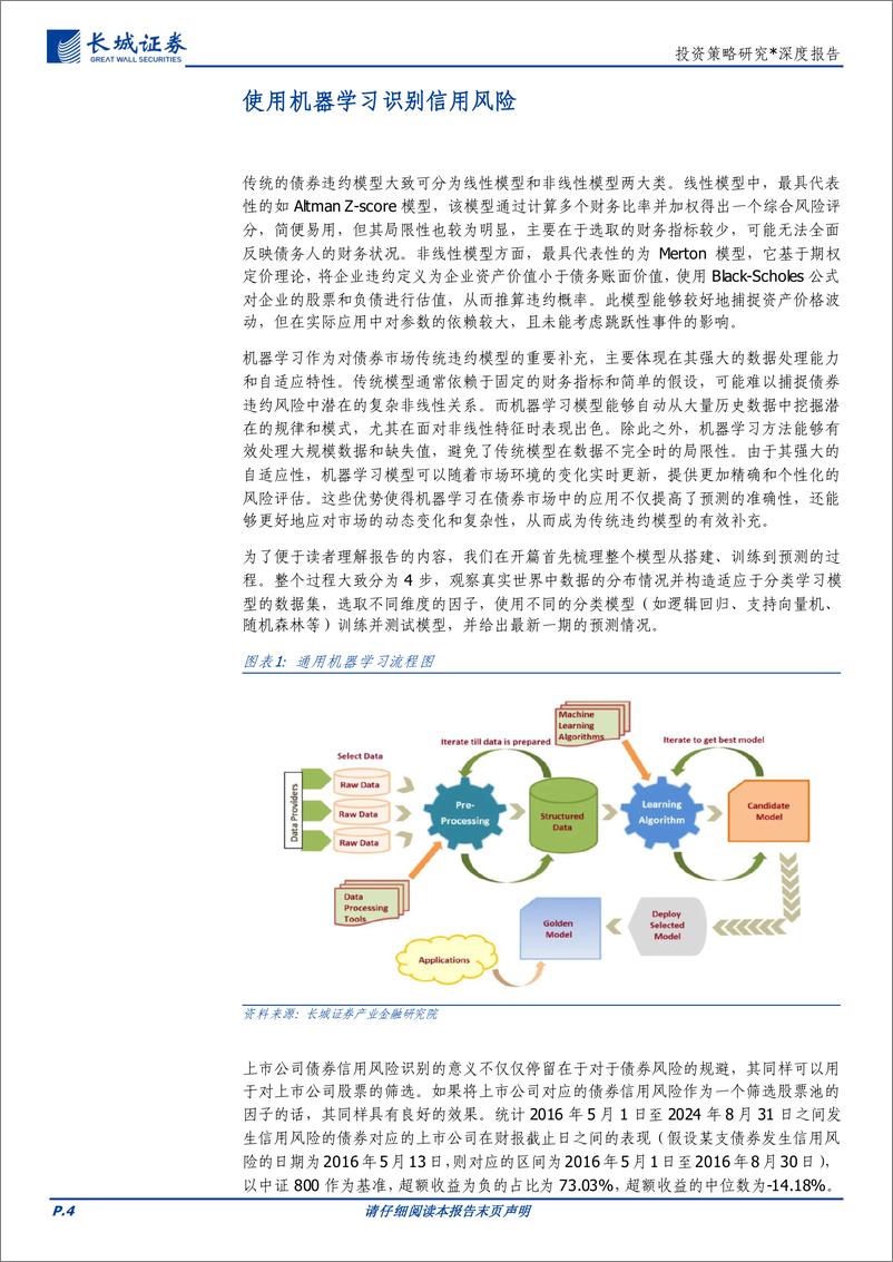 《投资策略研究：上市公司债券信用风险识别模型-250107-长城证券-24页》 - 第4页预览图