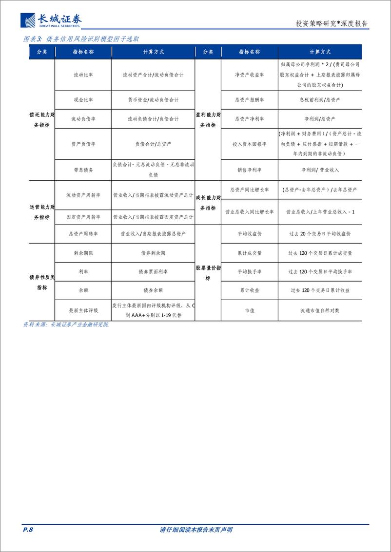 《投资策略研究：上市公司债券信用风险识别模型-250107-长城证券-24页》 - 第8页预览图