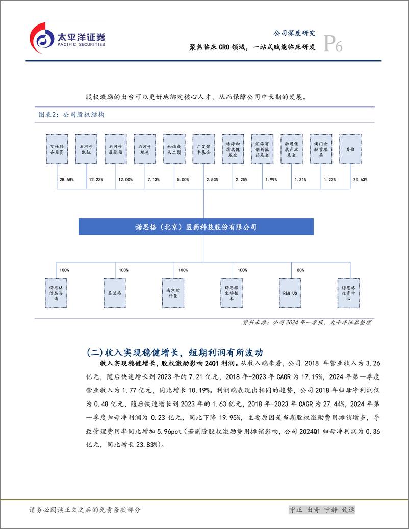 《诺思格(301333)聚焦临床CRO领域，一站式赋能临床研发-240802-太平洋证券-32页》 - 第6页预览图