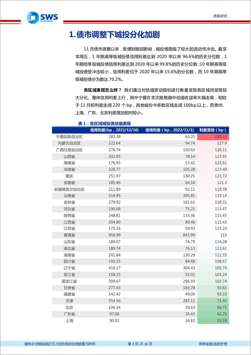 《信用风险监测：债市调整下城投分化加剧，行业利差多数上行-20221218-申万宏源-16页》 - 第5页预览图