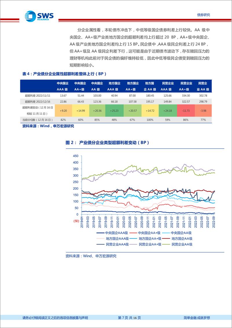 《信用风险监测：债市调整下城投分化加剧，行业利差多数上行-20221218-申万宏源-16页》 - 第8页预览图