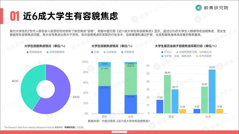 《2022化妆品：大学生春季美妆护肤洞察报告》 - 第6页预览图