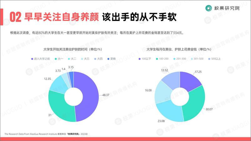 《2022化妆品：大学生春季美妆护肤洞察报告》 - 第7页预览图