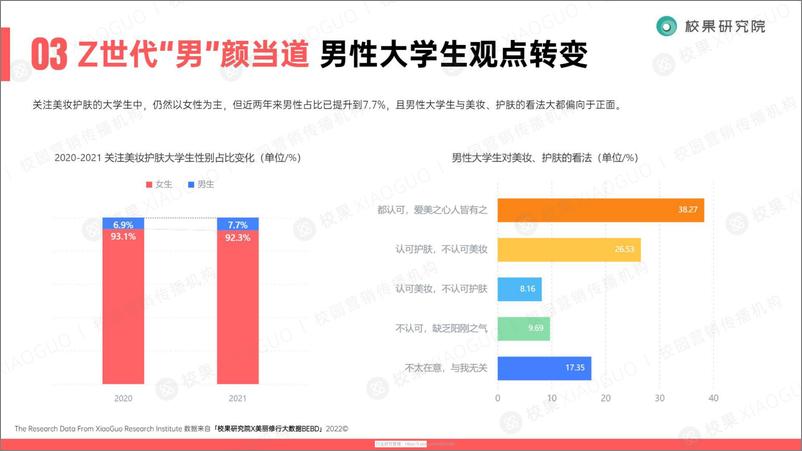 《2022化妆品：大学生春季美妆护肤洞察报告》 - 第8页预览图