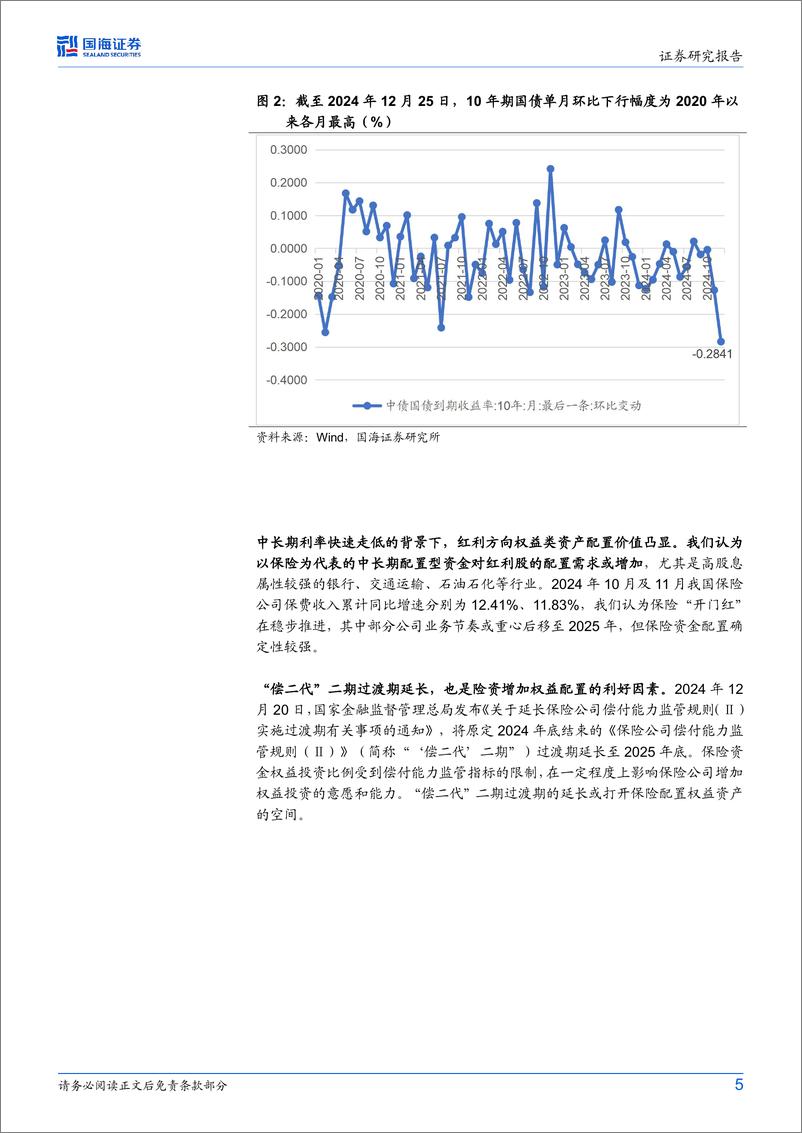 《资产配置报告：红利顺风，消费方向或接力-241227-国海证券-10页》 - 第5页预览图