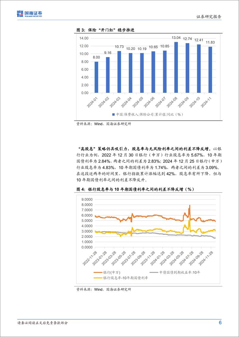 《资产配置报告：红利顺风，消费方向或接力-241227-国海证券-10页》 - 第6页预览图