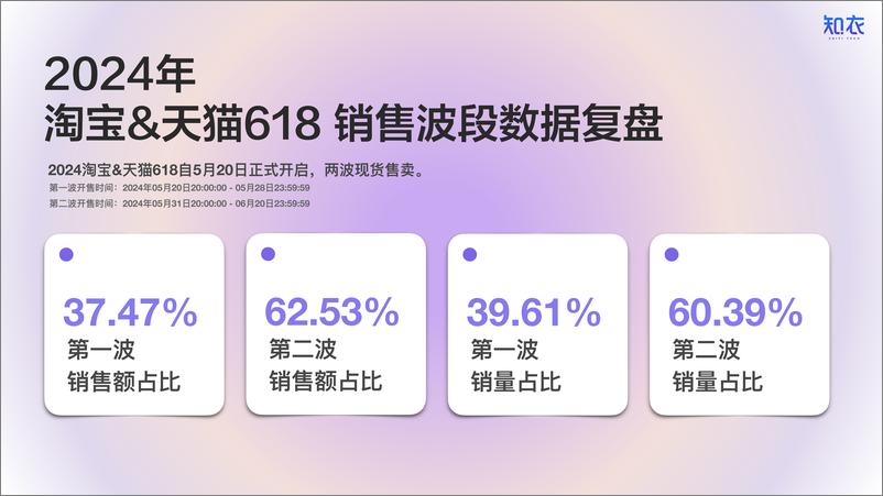 《2024年天猫618家居服_内衣整体销售复盘》 - 第3页预览图