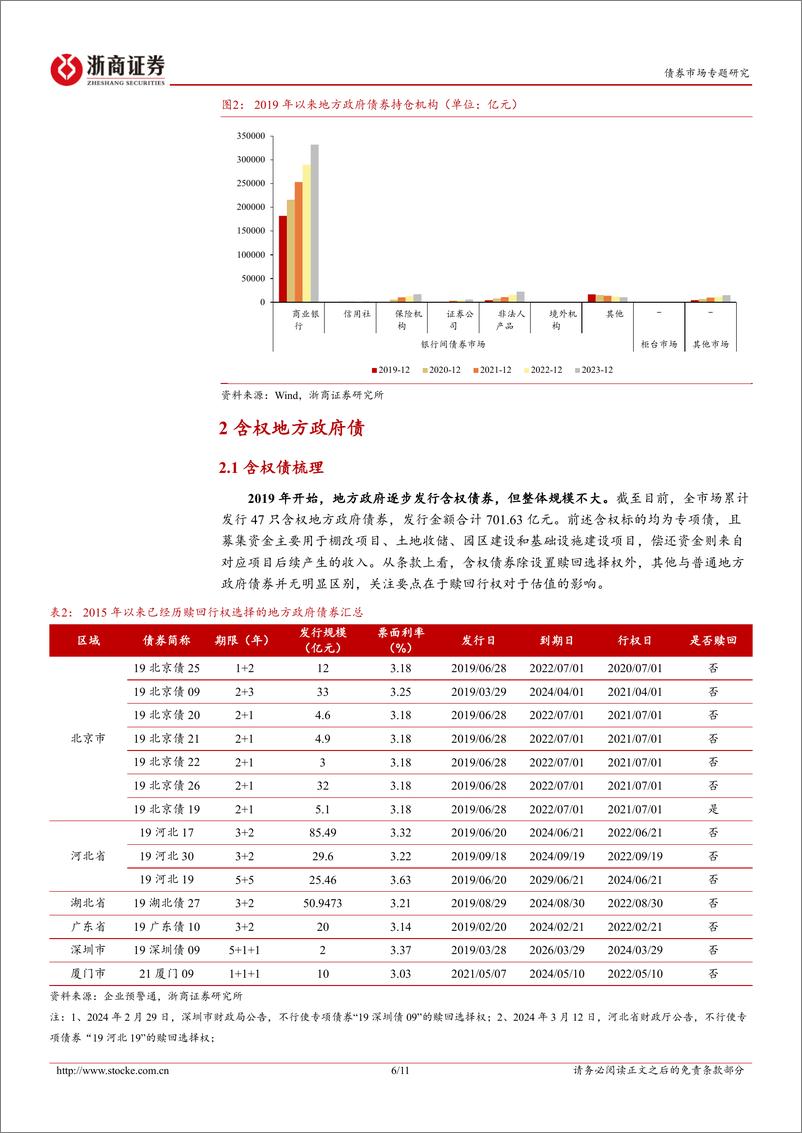 《债券市场专题研究：专项债不行使赎回权怎么看？-240318-浙商证券-11页》 - 第5页预览图