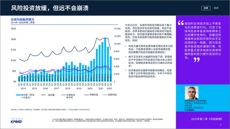 《毕马威-风投脉搏：2022年第二季度全球风投趋势分析报告-2022.10-42页》 - 第8页预览图