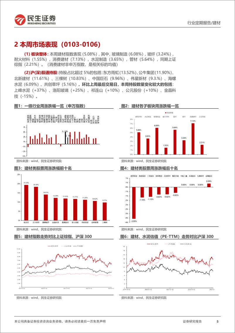 《建材建筑行业周观点：地产“数据不佳政策不止”，碳纤维龙头扩产剑指未来》 - 第5页预览图