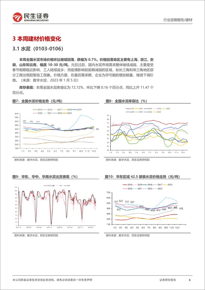 《建材建筑行业周观点：地产“数据不佳政策不止”，碳纤维龙头扩产剑指未来》 - 第6页预览图