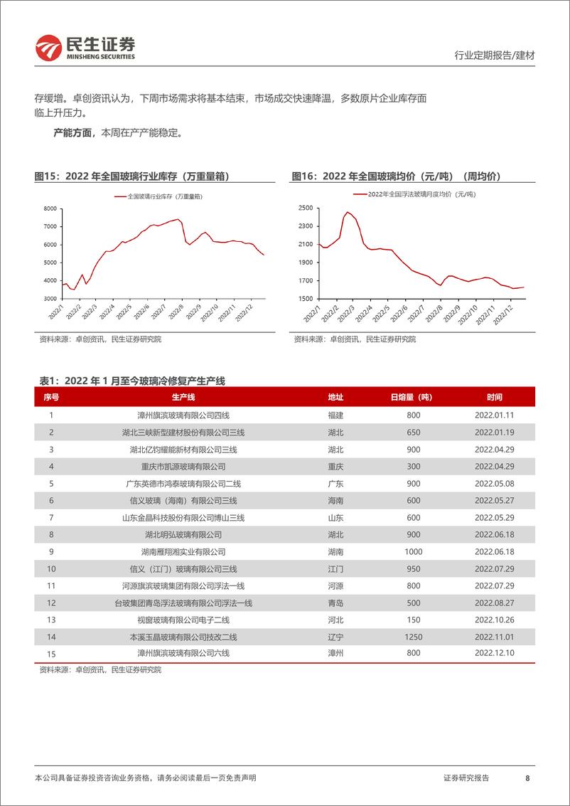 《建材建筑行业周观点：地产“数据不佳政策不止”，碳纤维龙头扩产剑指未来》 - 第8页预览图