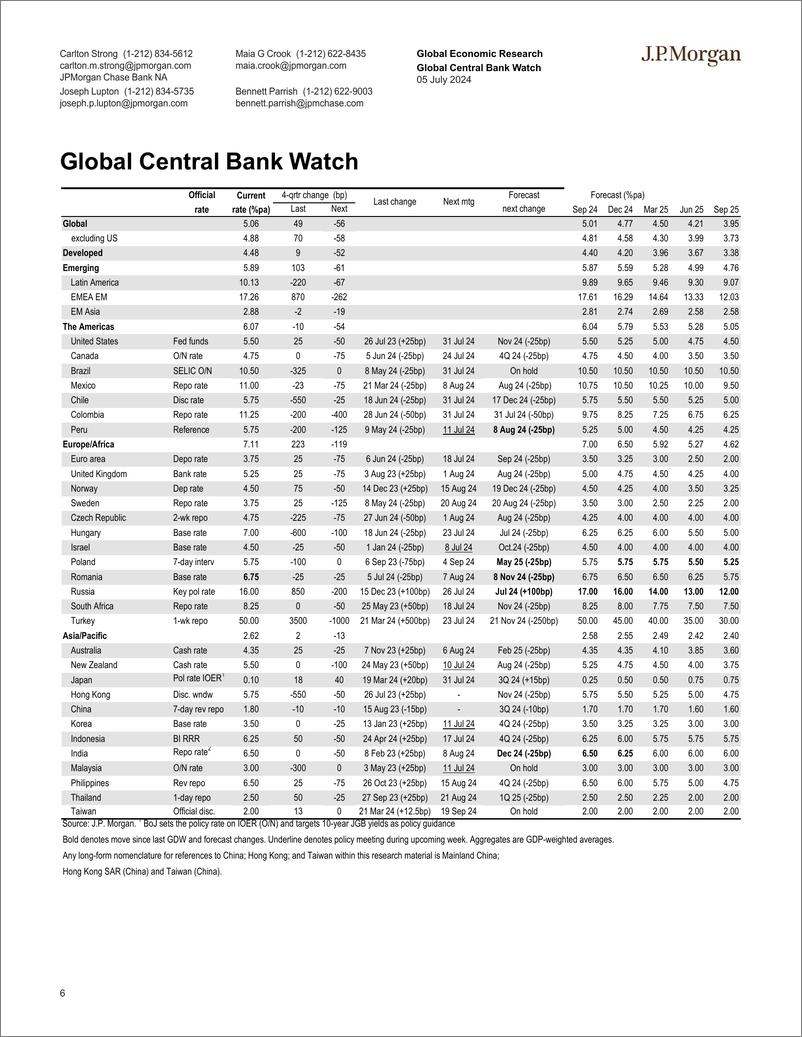 《JPMorgan Econ  FI-Global Data Watch Goldilocks and the three bears-109059576》 - 第6页预览图