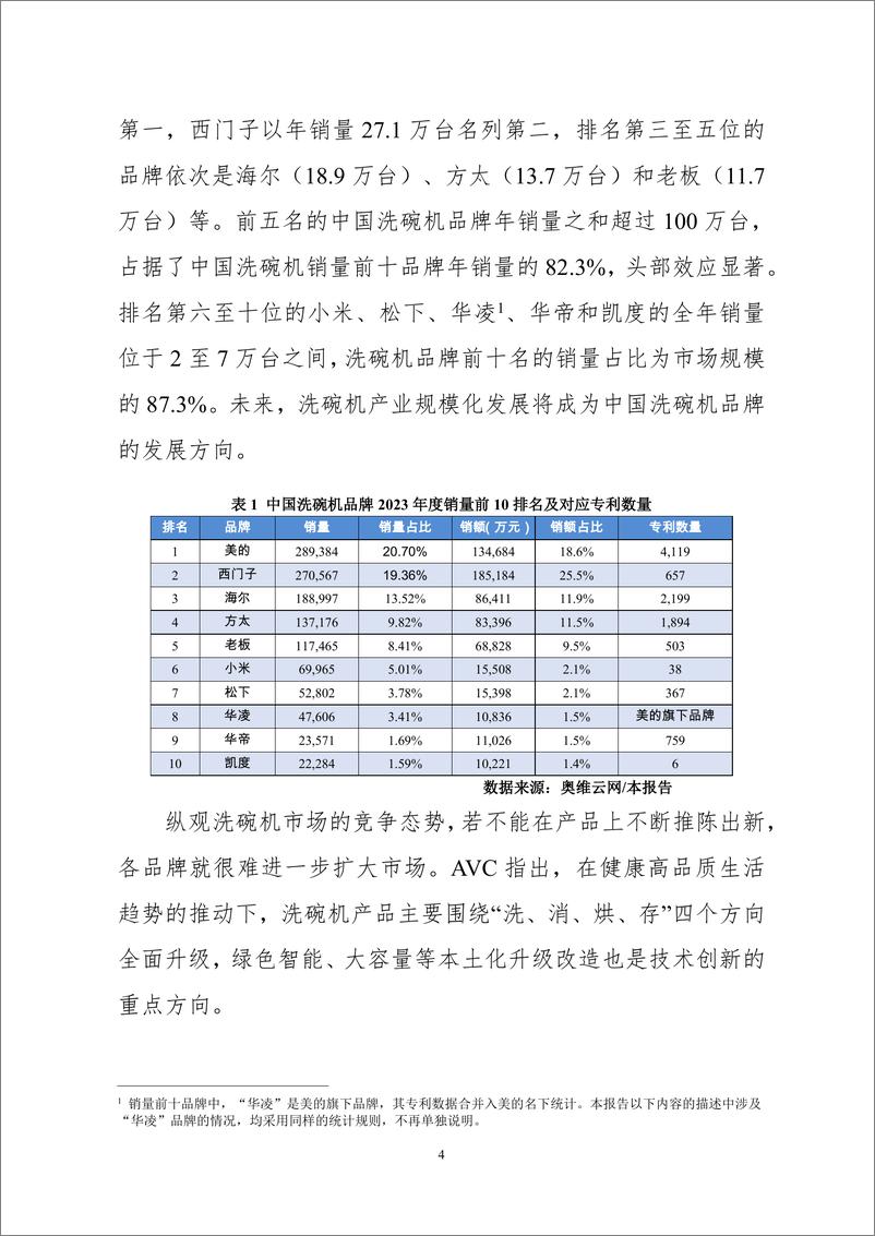 《2024中国洗碗机销量前十品牌专利分析报告-工信安全CIC》 - 第7页预览图