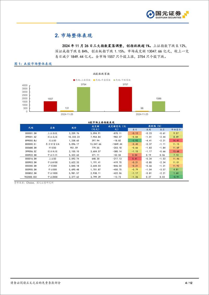 《每日复盘：2024年11月26日三大指数震荡调整，创指收跌超1%25-241126-国元证券-12页》 - 第4页预览图