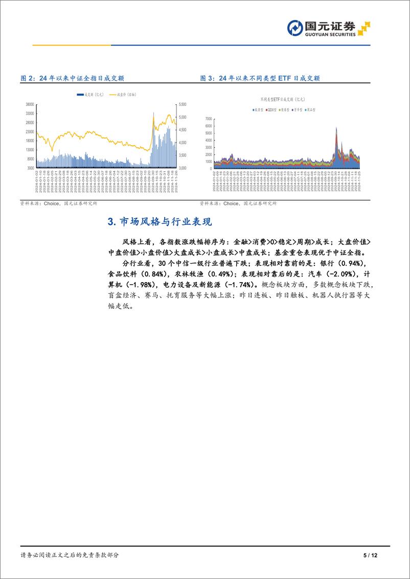 《每日复盘：2024年11月26日三大指数震荡调整，创指收跌超1%25-241126-国元证券-12页》 - 第5页预览图