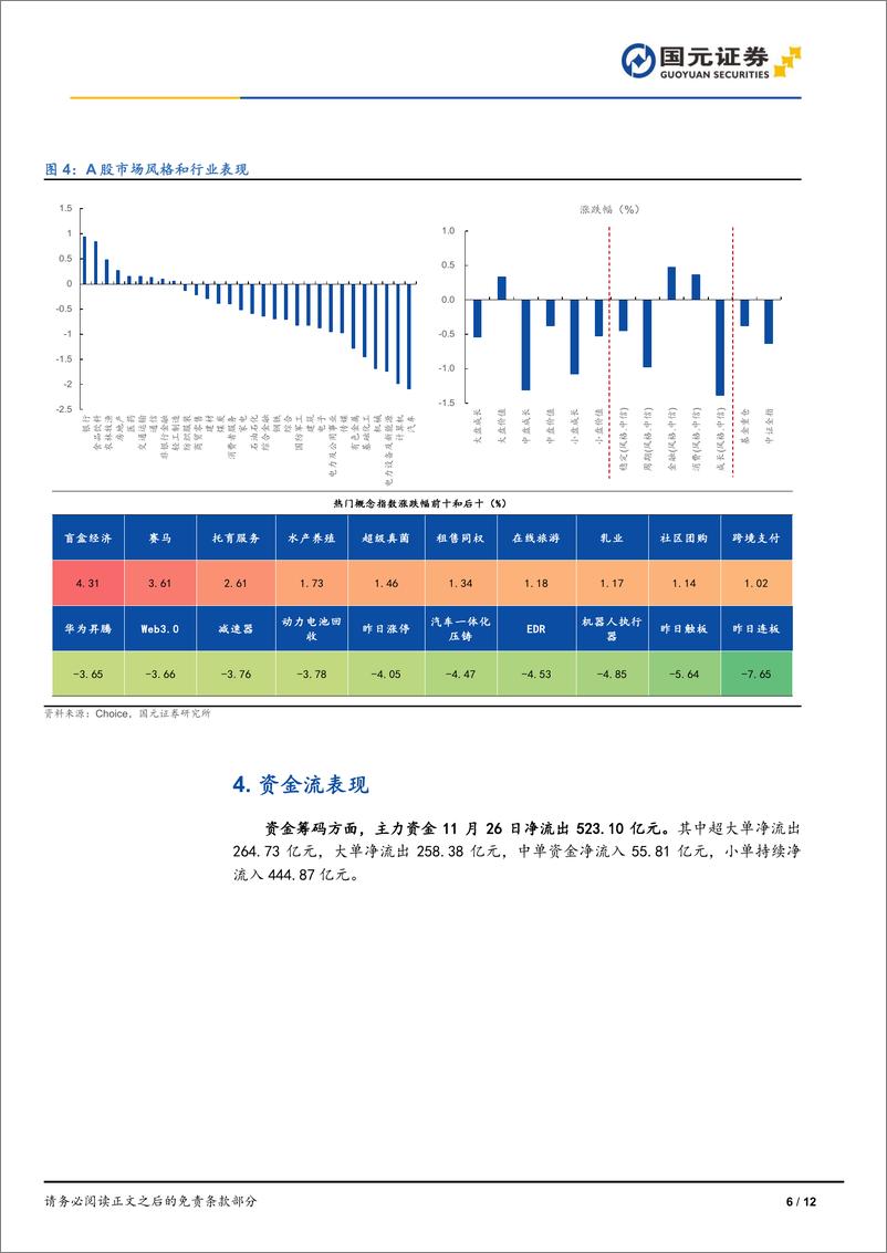 《每日复盘：2024年11月26日三大指数震荡调整，创指收跌超1%25-241126-国元证券-12页》 - 第6页预览图