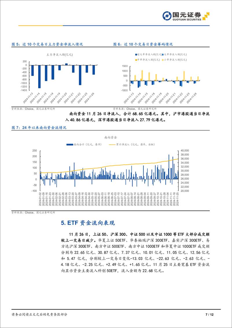 《每日复盘：2024年11月26日三大指数震荡调整，创指收跌超1%25-241126-国元证券-12页》 - 第7页预览图