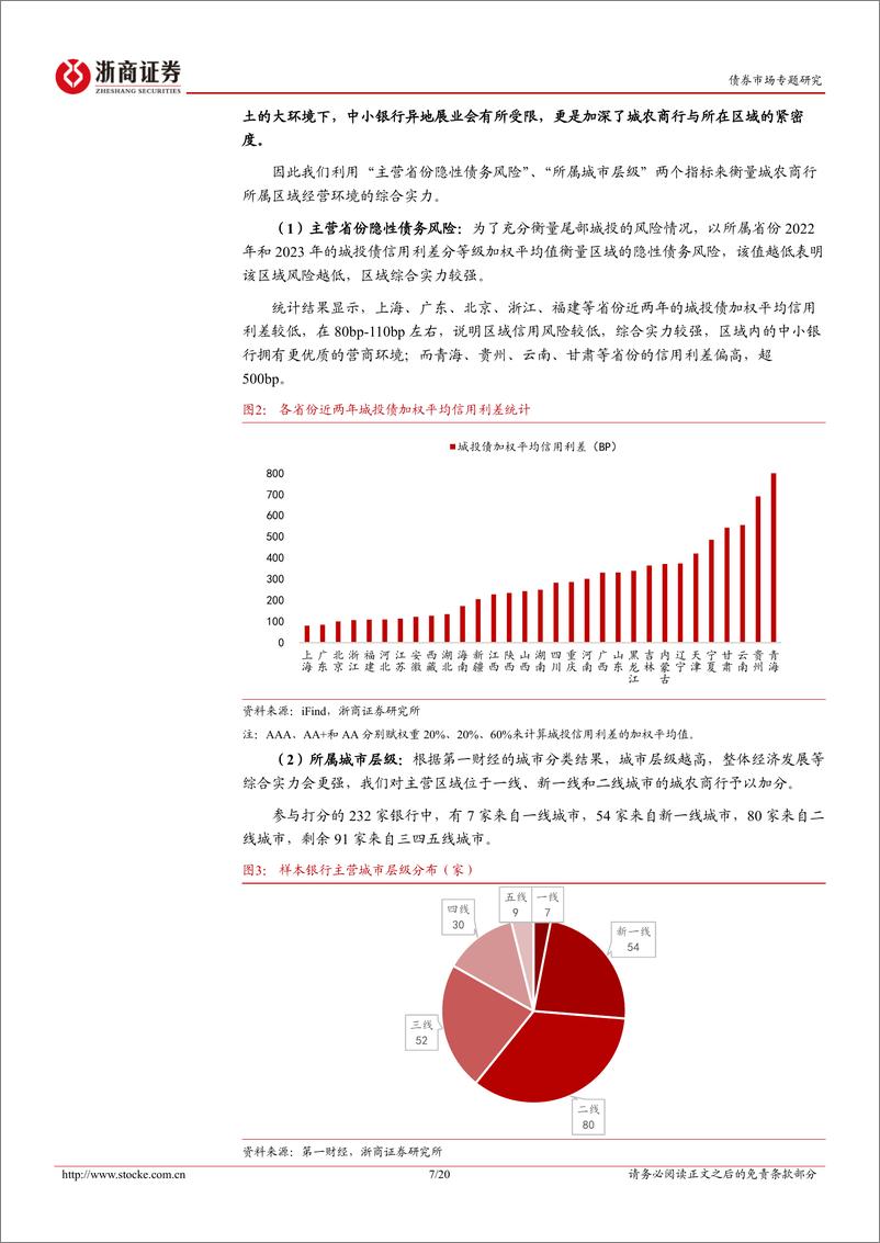 《金融债分析手册系列之一：银行业信用分析精要与打分模型构建-20240225-浙商证券-20页》 - 第7页预览图