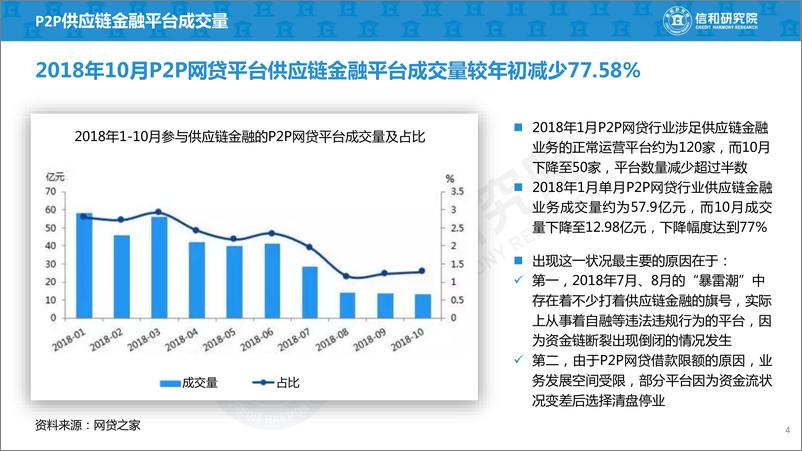 《2019年P2P+供应链金融商业模式研究-信和研究院-2019.1-45页》 - 第5页预览图