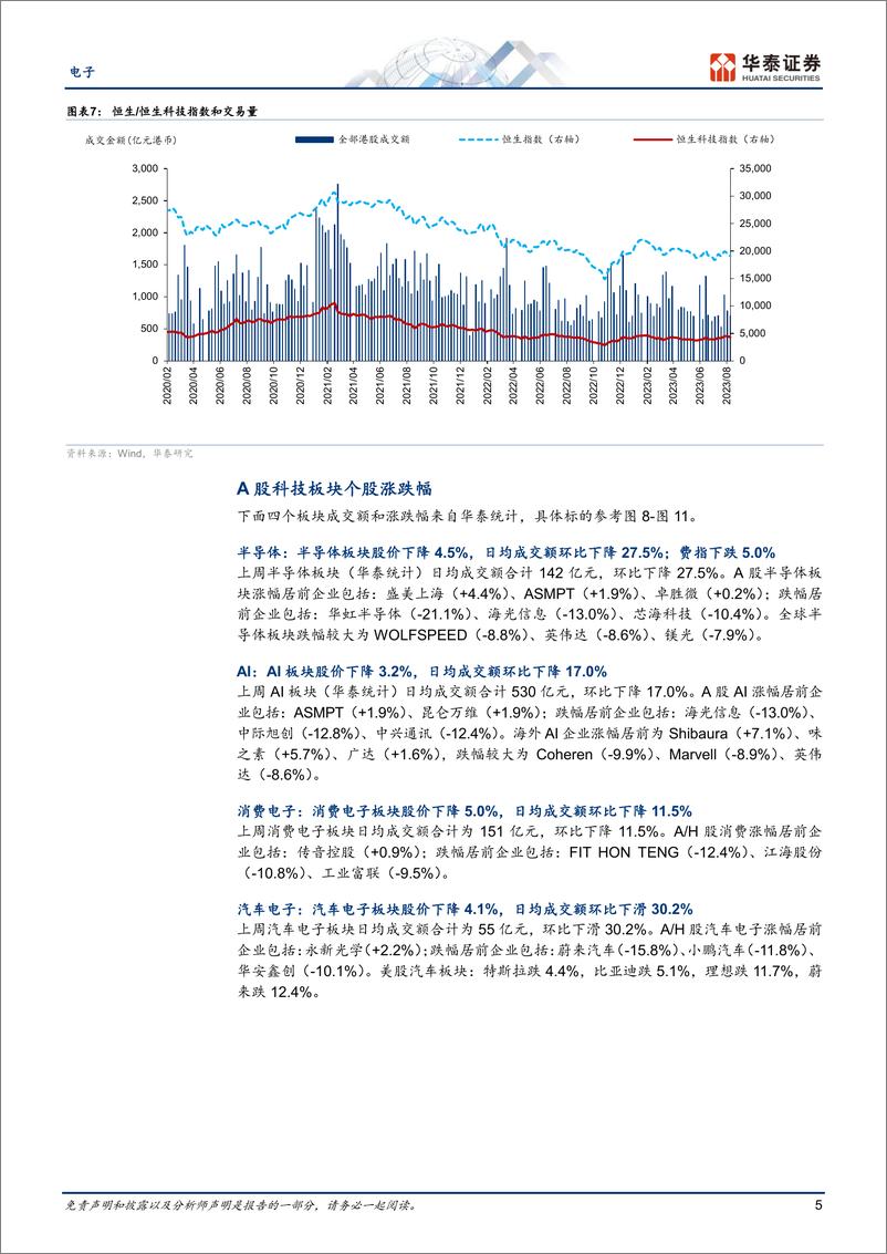 《电子行业： 关注美国对外投资限制令影响-20230813-华泰证券-45页》 - 第6页预览图