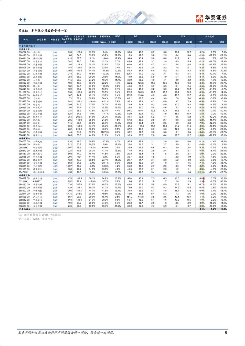 《电子行业： 关注美国对外投资限制令影响-20230813-华泰证券-45页》 - 第7页预览图