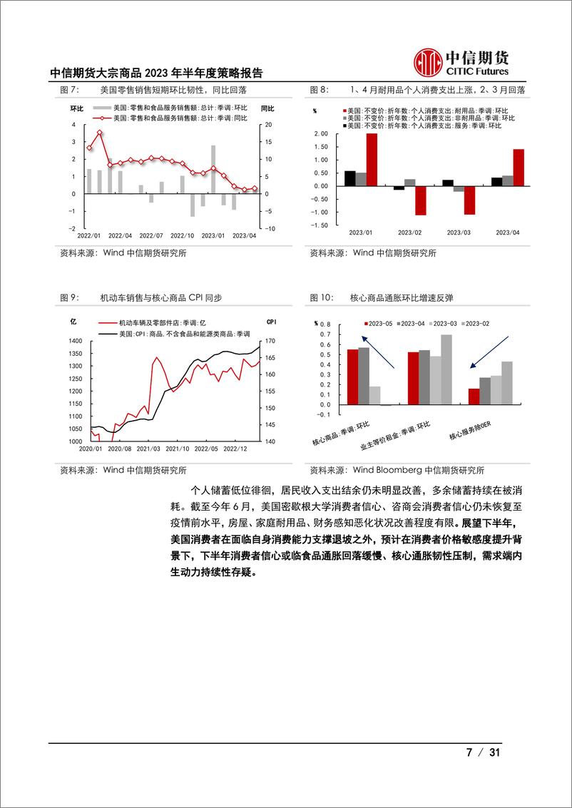 《大宗商品策略2023年半年报：时至则为，过则去-20230628-中信期货-31页》 - 第8页预览图