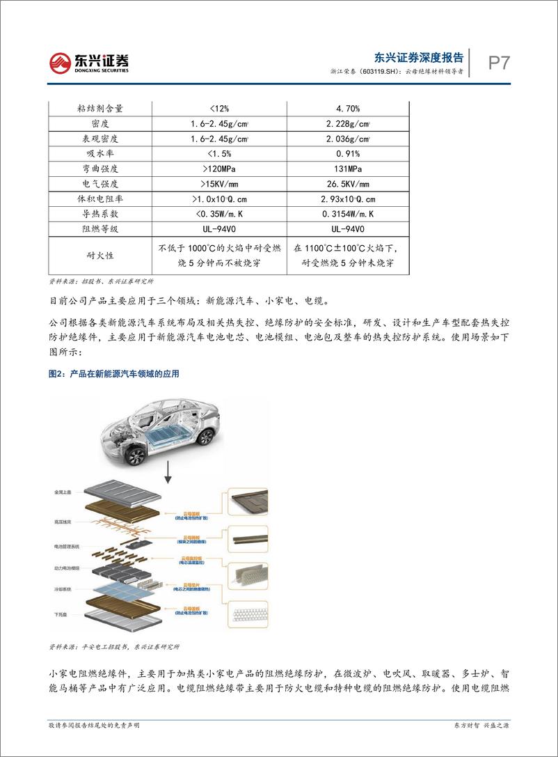 《东兴证券-浙江荣泰-603119-云母绝缘材料领导者》 - 第7页预览图