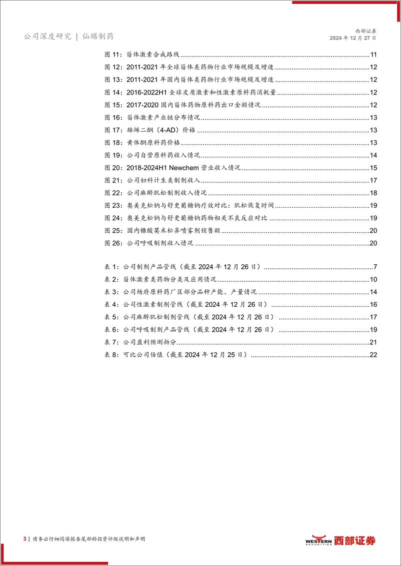 《仙琚制药(002332)首次覆盖报告：甾体激素龙头国际化升级，制剂新品放量可期-241227-西部证券-24页》 - 第3页预览图