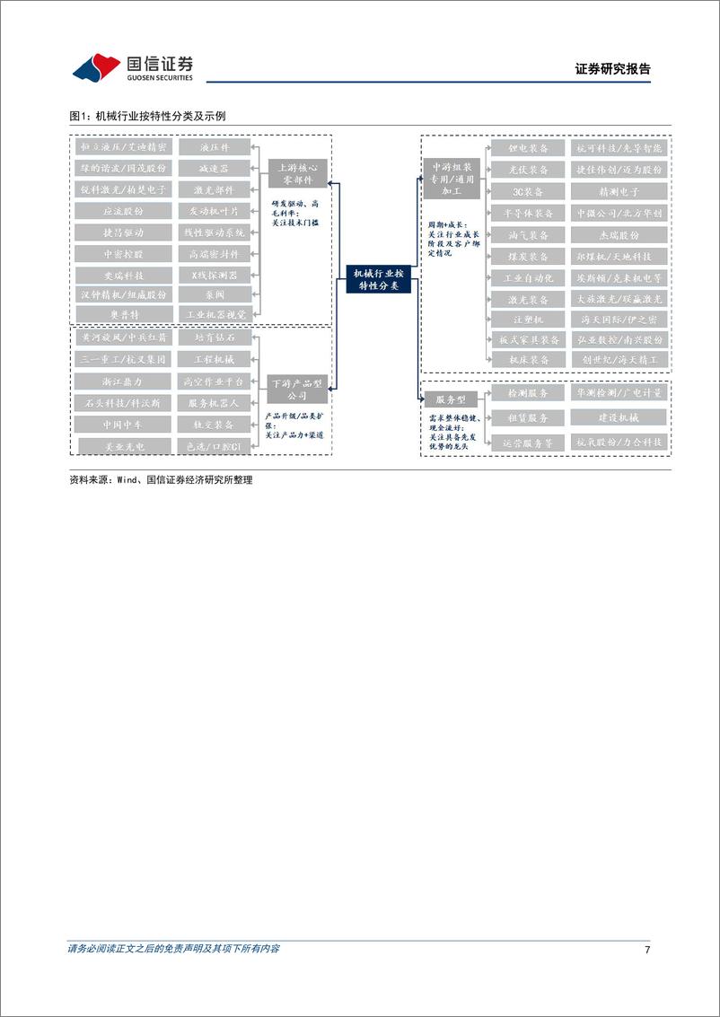 《机械行业2021&22Q1财报总结暨5月投资策略：行业增速放缓，把握高景气赛道和超跌优质个股投资机会-20220507-国信证券-35页》 - 第8页预览图