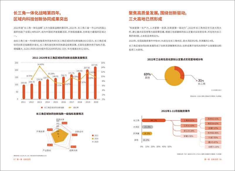 《2022年长三角人才发展报告-2023.03-25页》 - 第7页预览图