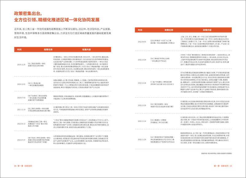 《2022年长三角人才发展报告-2023.03-25页》 - 第8页预览图