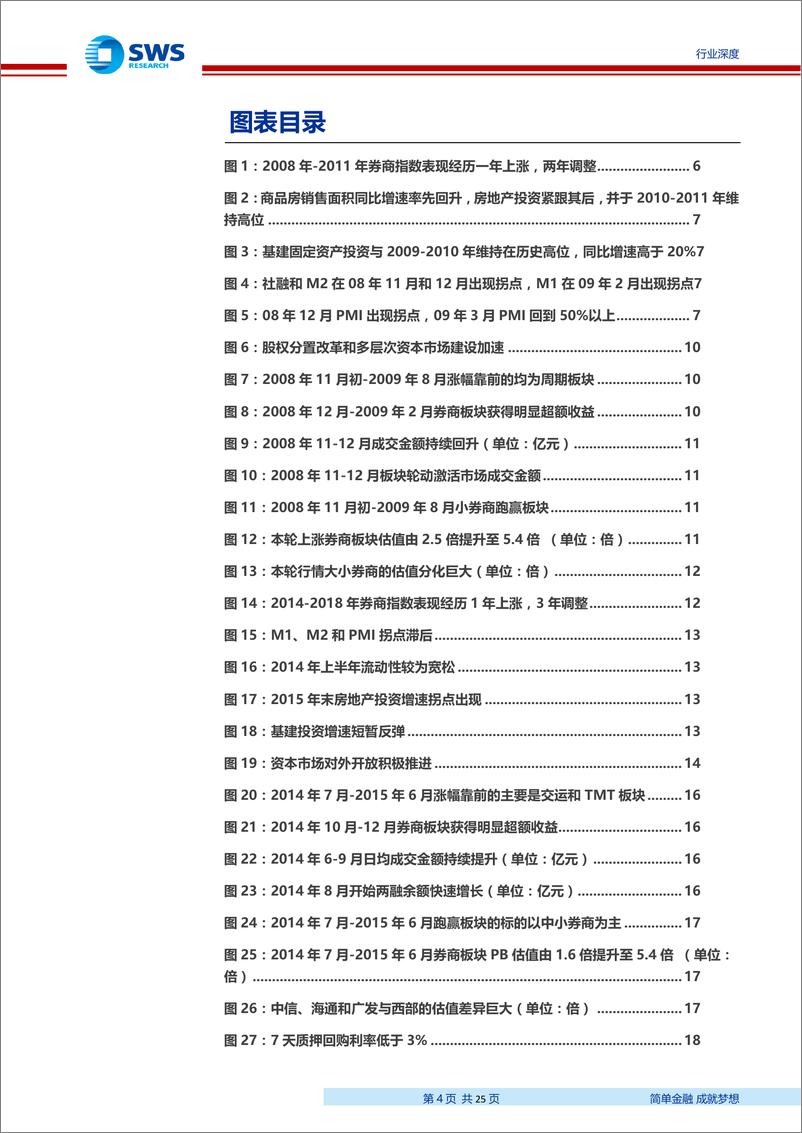 《非银金融行业：历史复盘看券商股投资环境，券商新周期-20190628-申万宏源-25页》 - 第5页预览图