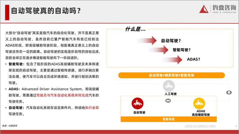 《乘用车自动驾驶行业研究报告（辅助驾驶，ADAS，智能传感器，计算芯片）-41页》 - 第5页预览图