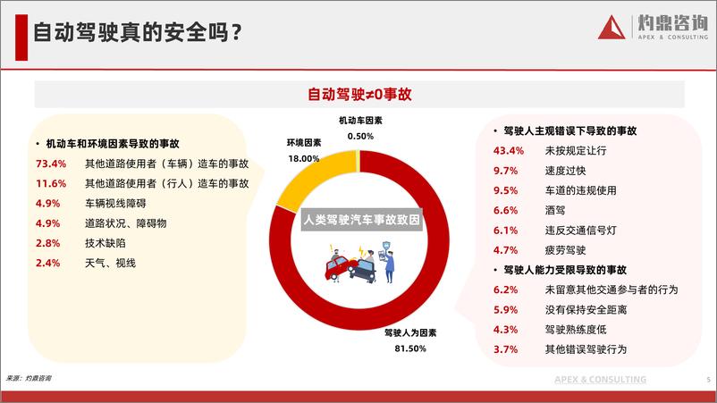 《乘用车自动驾驶行业研究报告（辅助驾驶，ADAS，智能传感器，计算芯片）-41页》 - 第6页预览图