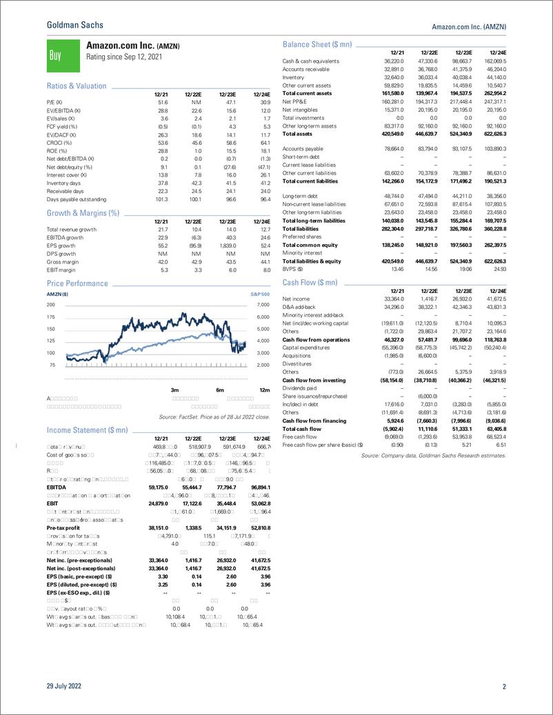 《Amazon.com Inc. (AMZN Q2