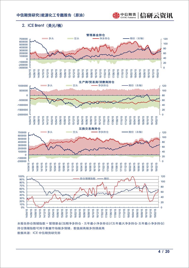 《能源化工专题（原油）：油品持仓周报，基金净多持仓原油增仓成品减仓-20190408-中信期货-20页》 - 第5页预览图