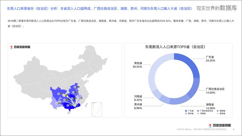 《2019年Q2中国城市活力研究报告》 - 第6页预览图