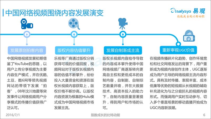 《中国短视频市场专题研究报告2016》 - 第6页预览图