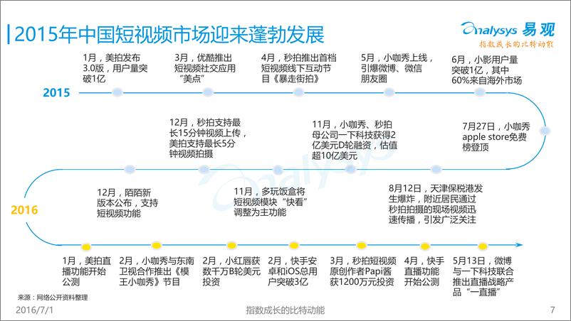 《中国短视频市场专题研究报告2016》 - 第7页预览图