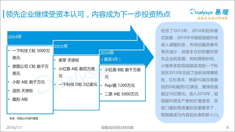 《中国短视频市场专题研究报告2016》 - 第8页预览图