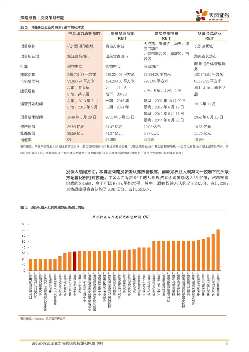 《REITs产品书系列：中金印力消费REIT投资价值分析-240727-天风证券-24页》 - 第5页预览图