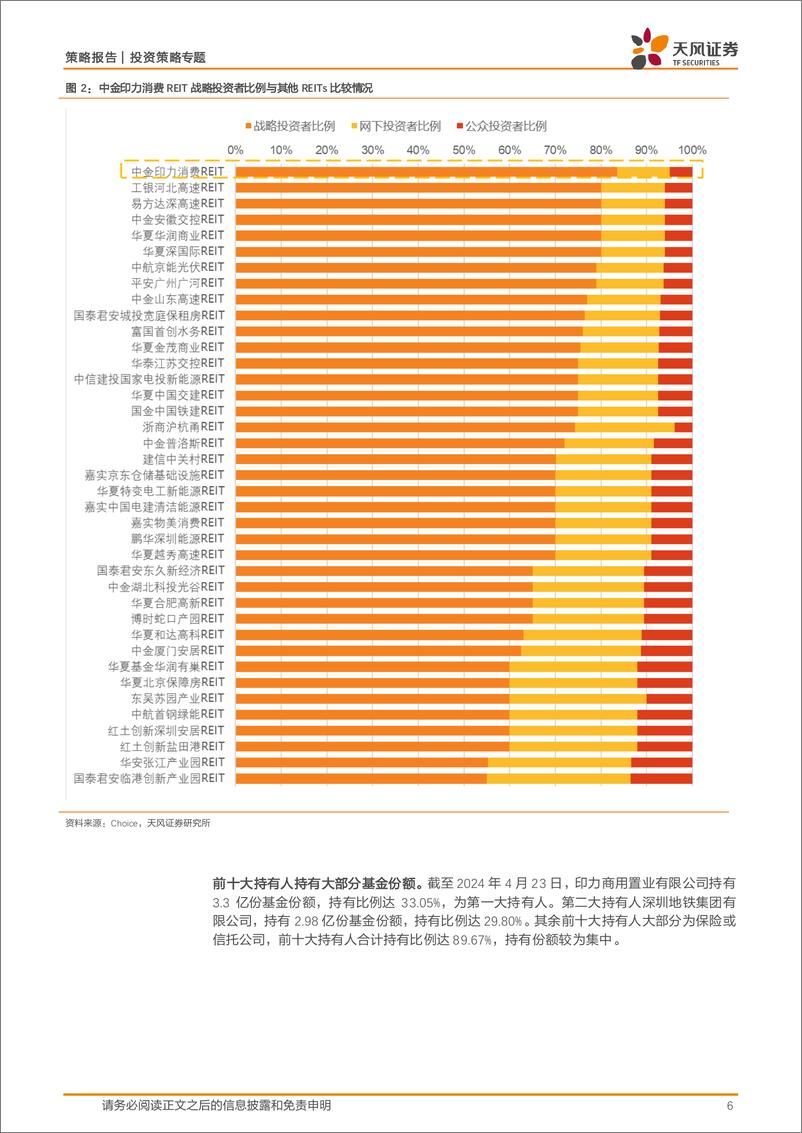 《REITs产品书系列：中金印力消费REIT投资价值分析-240727-天风证券-24页》 - 第6页预览图