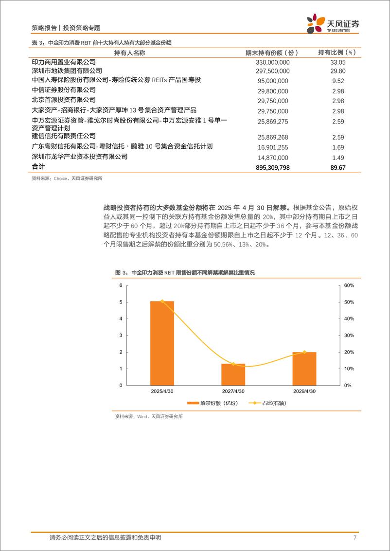 《REITs产品书系列：中金印力消费REIT投资价值分析-240727-天风证券-24页》 - 第7页预览图