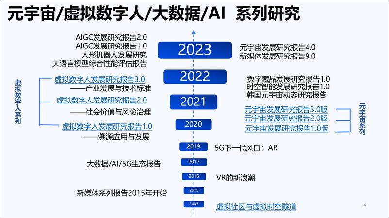 《AIGC发展研究3.0发布版-清华大学-2024.11-181页》 - 第3页预览图