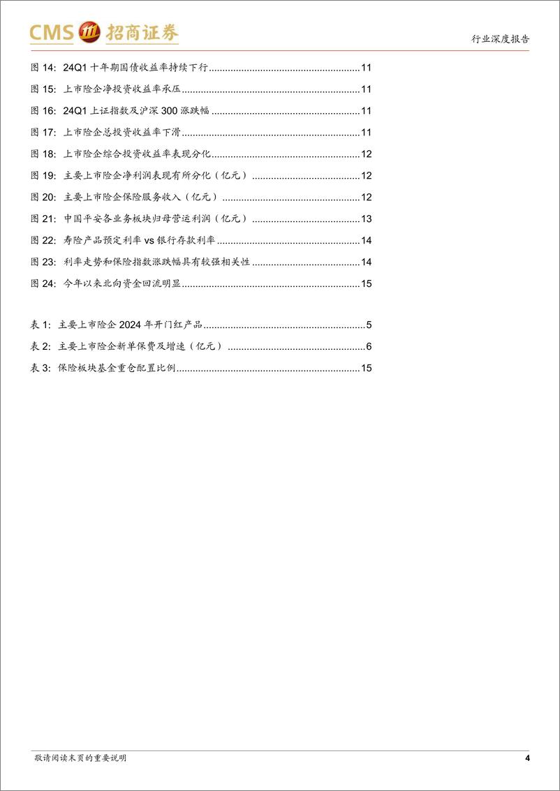 《保险行业2024年一季报综述：负债端高景气，看好资产端改善弹性》 - 第4页预览图