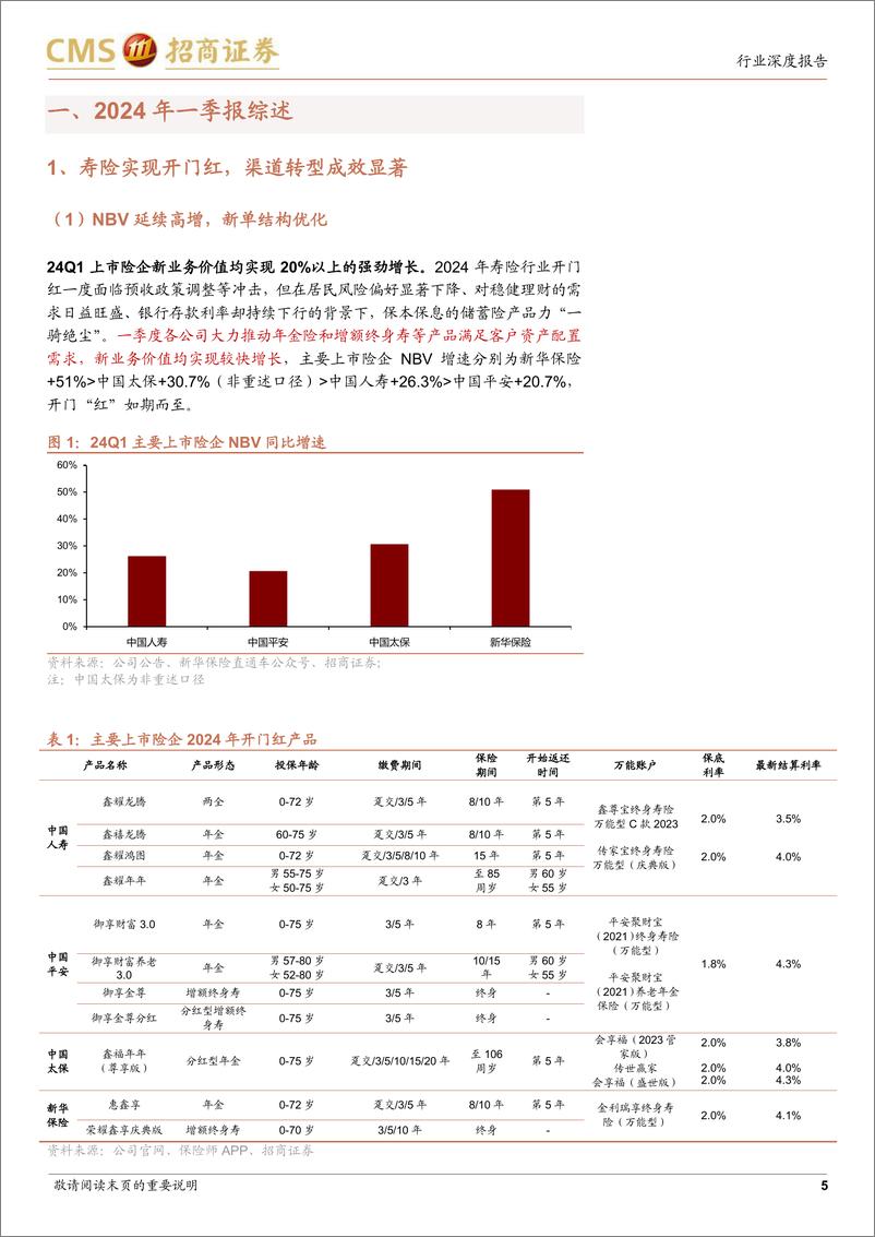 《保险行业2024年一季报综述：负债端高景气，看好资产端改善弹性》 - 第5页预览图